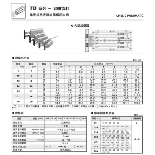 气立可双杆双轴气缸TD6/10/16/20/25/32/4F0-50-60-70-80-100-125