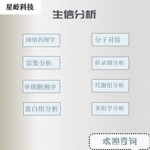中药复方网络药理学服务单味药全套生信分析定制分子对接核心靶点