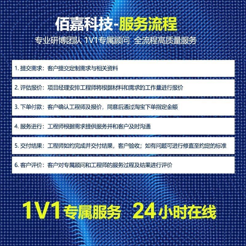 代做有限元仿真fluent openfoam  aspenplus comsol声学仿真ansys