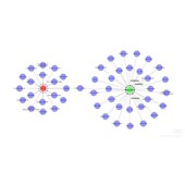 遗传学Chlp seq1对1辅导零基础到精通生信分析