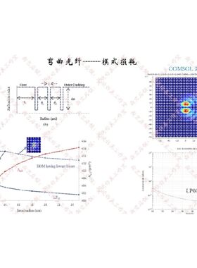 光学仿真 光纤仿真 波导仿真 光电子 comsol Rsoft lumerical