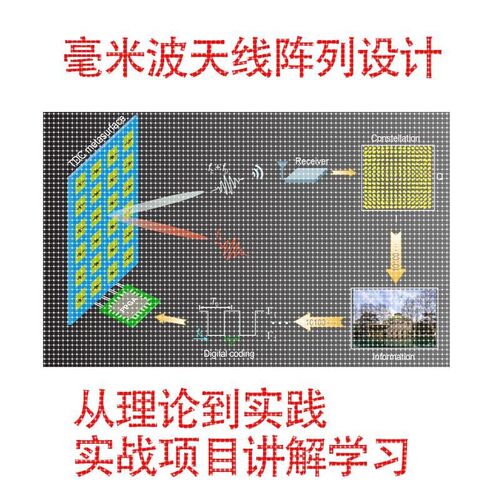 毫米波天线阵列设计射频天线阵列教程HFSS分析学习雷达阵列实践
