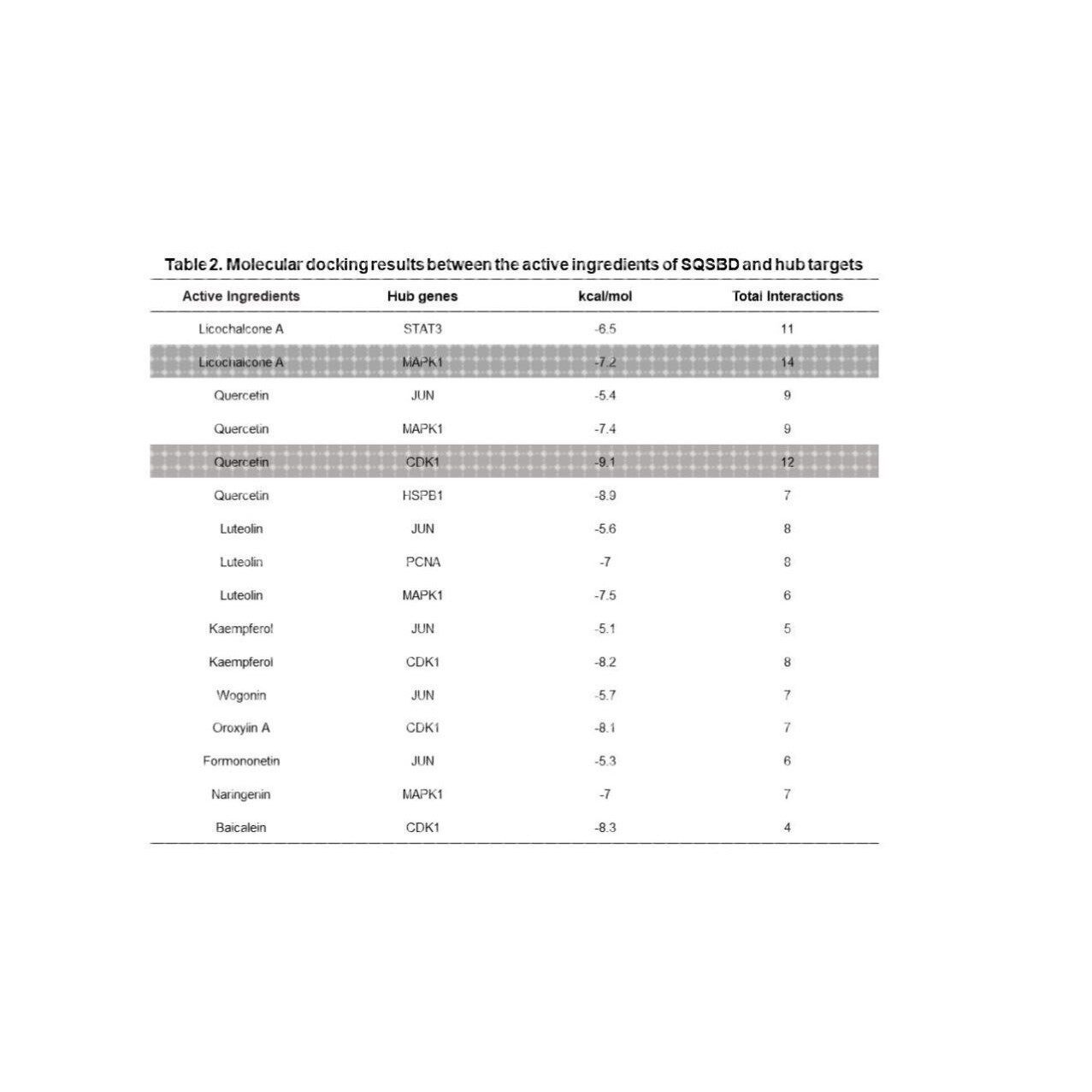 小分子药物与大分子蛋白分子对接,对接结果3D及2D图制作,以及最