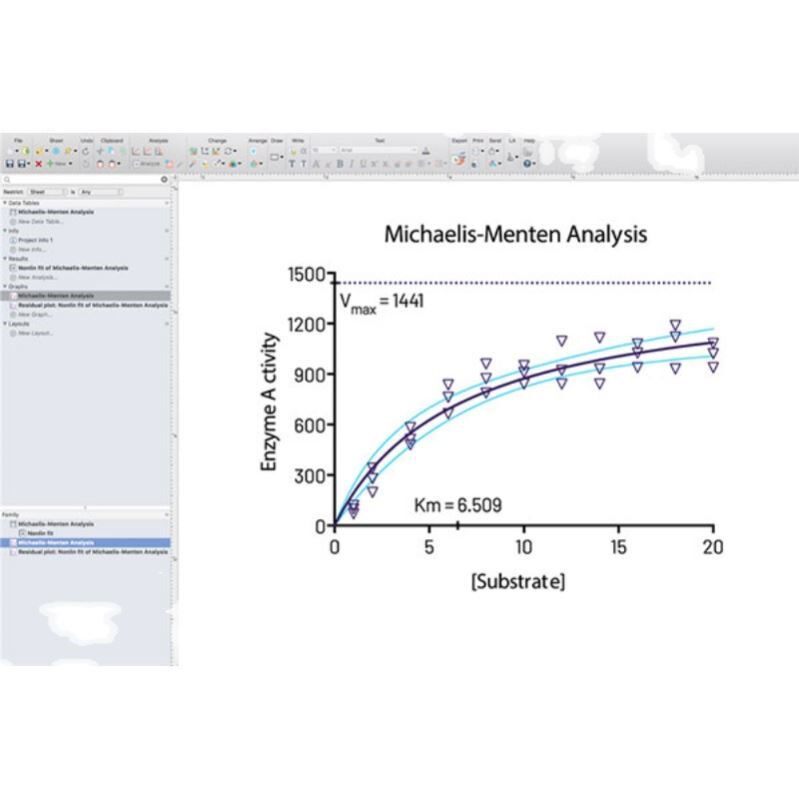 Graphpad prism数据分析服务（SCI美观图表制作）