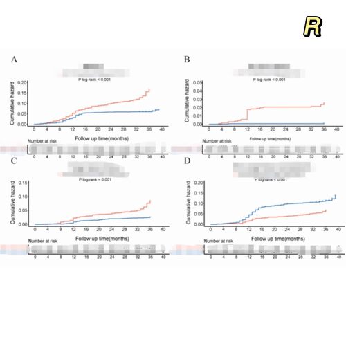 Kaplan-Meier曲线 KM曲线 Cox回归 Landmark数据分析教学