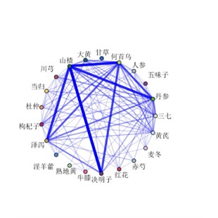 中医药数据挖掘SPSS因子分析Modeler聚类分析Clementine关联规则