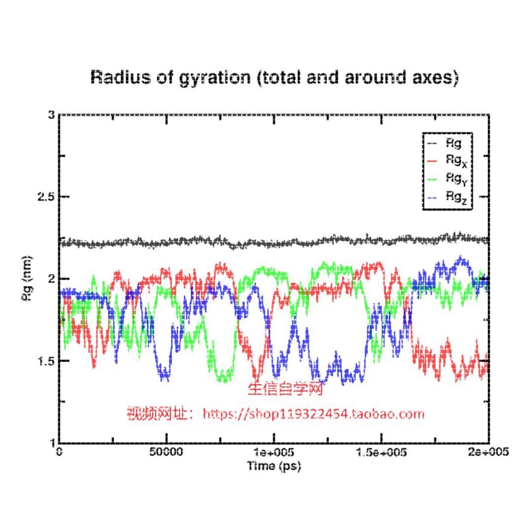 分子动力学模拟视频(Gromacs软件/基于分子对接结果)