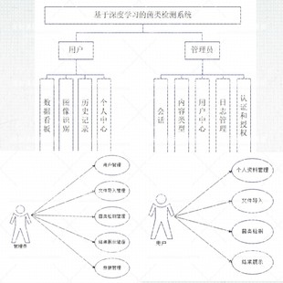 基于深度学习的菌类检测系统 可python图像识别卷积神经网络CNN