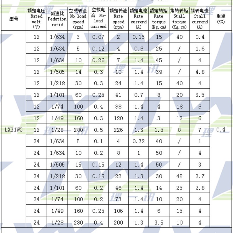 12V24V双h轴大扭矩蜗轮蜗杆减速电机自锁正反转调速金属齿LX31WG
