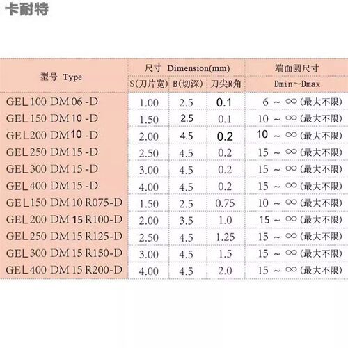 走心机7字端面槽i刀GEL200DM反刀片SGER小径端面槽刀杆不锈钢刀粒