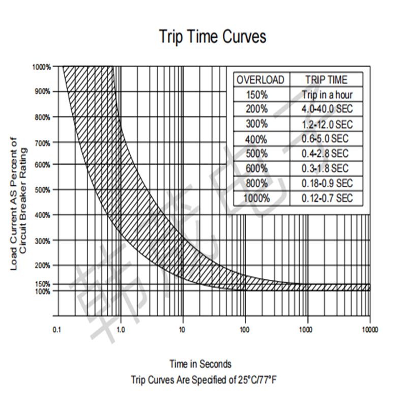 KUOYUH88AR电机过载过电流保护器3456789101525A设备断路器保险丝
