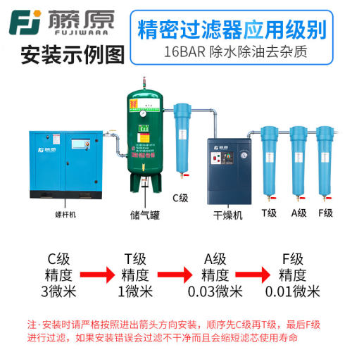 高压精密过滤器空压机压缩空气过滤除湿机油水分T离器气泵排水除