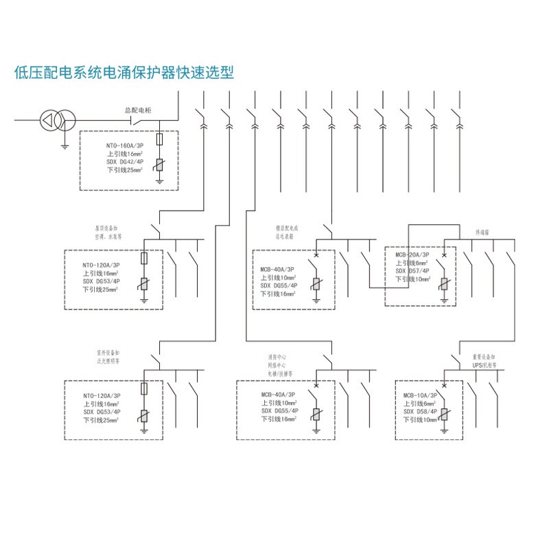 江苏斯菲尔电气SDXD56电涌保护器浪涌保护器防雷过流保护器智能避