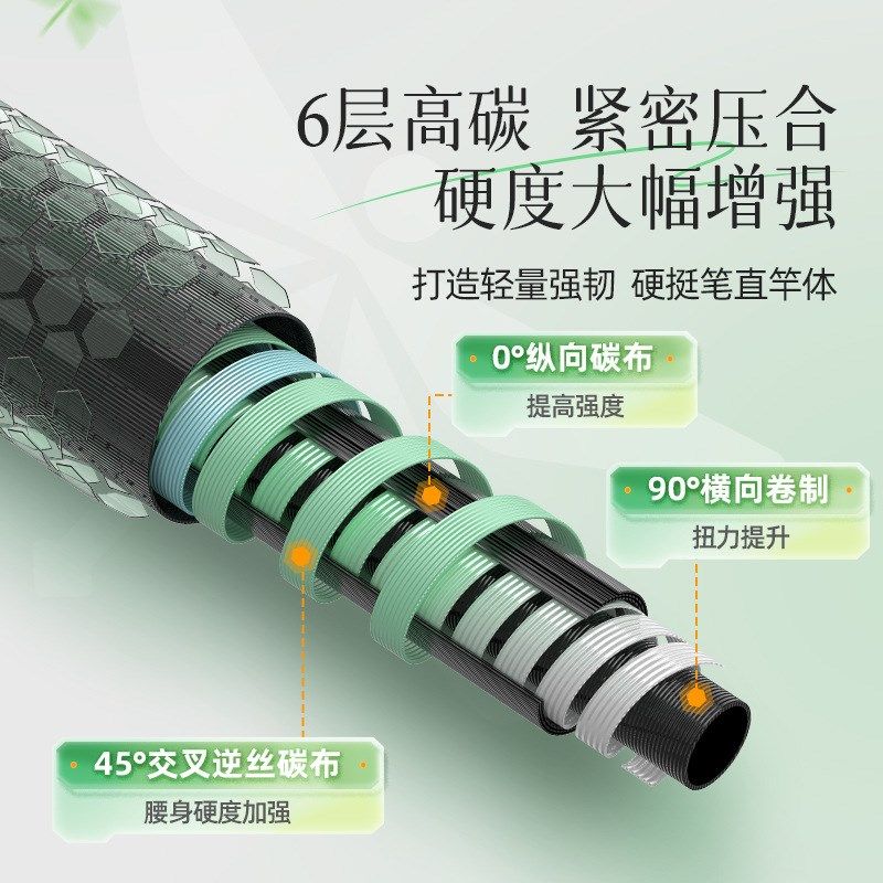 小蜻蜓 系列新品 渔之源小蜻蜓支架炮台钓鱼多功能碳素 大物支架,户外/登山/野营/旅行用品,其他垂钓用品,淘宝优惠券,粉丝福利购,淘宝优惠卷