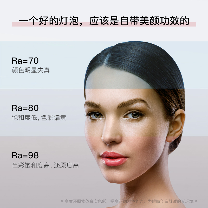 护眼led柱形节能灯家用超亮高显照明e27e14筒灯小螺口白暖光灯泡