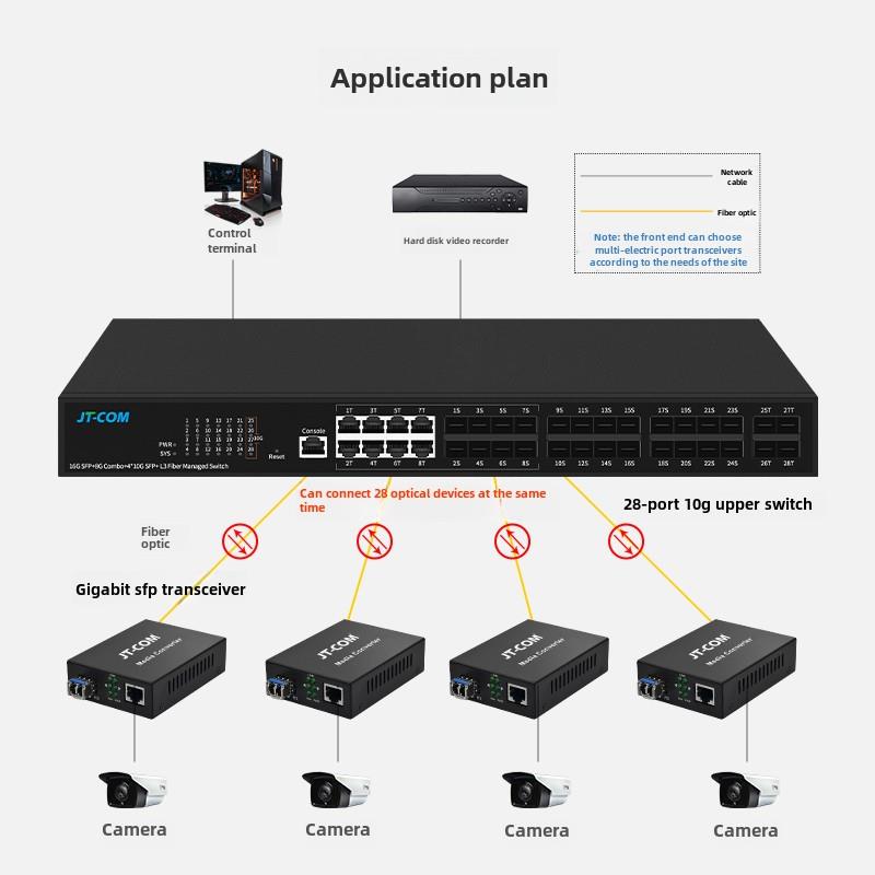 网管型全光交换机16口千兆24光8电带4个10G万兆光口三层管理核心