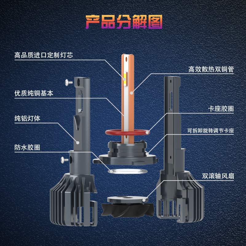 24vled大灯货车100w卡车专用H1 H3 H7 H4 新款超亮大功率150w 75w
