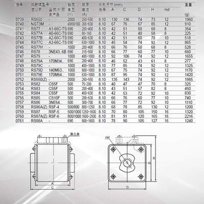 茗熔RS77C 方形快熔 690V 630A800A 900A 1200A 1250A 陶瓷保险丝