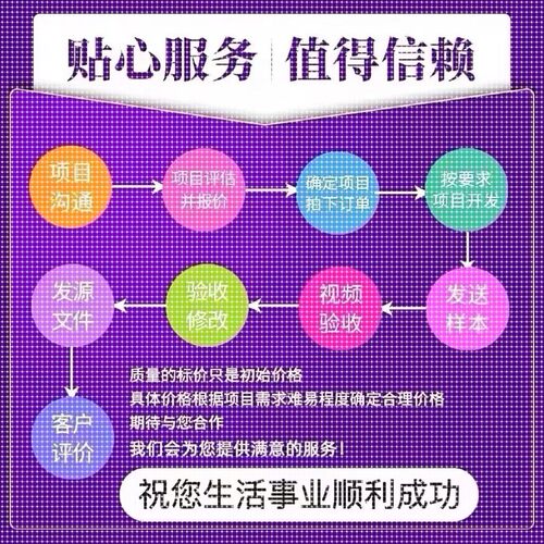 Python代编程医学图像分割视觉深度学习语义分割目标检测图像分类