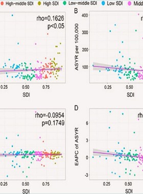 NHANES数据库分析 生信分析代做医学sci发文思路全过程