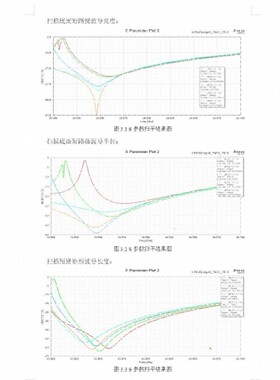 代做CST/FEKO/HFSS仿真天线设计超表面滤波器射频电路matlab优化