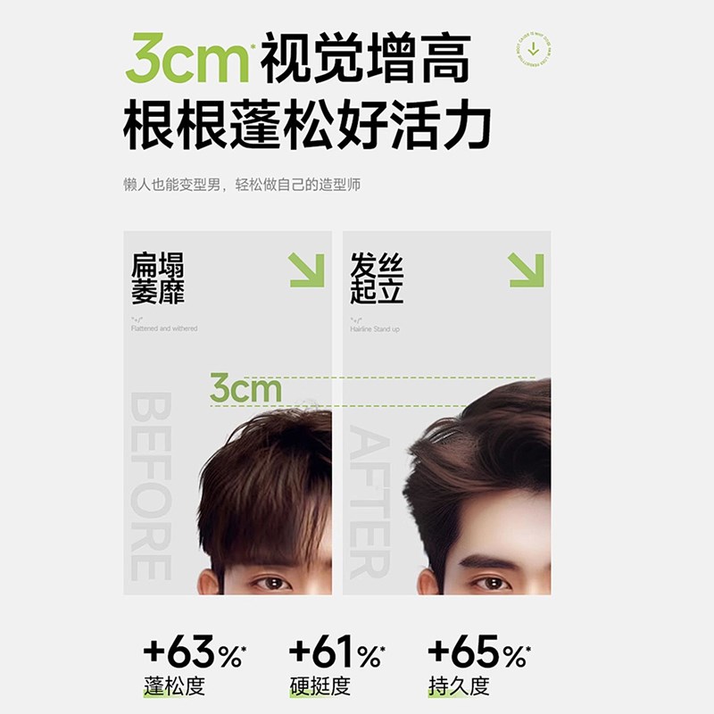uoio发胶定型喷雾男士头发自然蓬松干胶啫喱水膏发蜡发泥强力摩丝