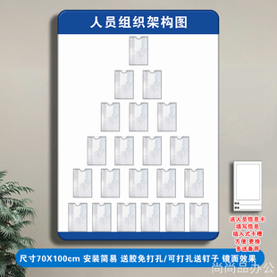 人员组织架构图公示栏企业员工安全生产消防架构信息公告牌亚克力