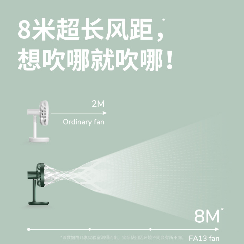 几素伸缩电风扇充电小型静音家用摇头落地扇桌面无线电扇户外露营