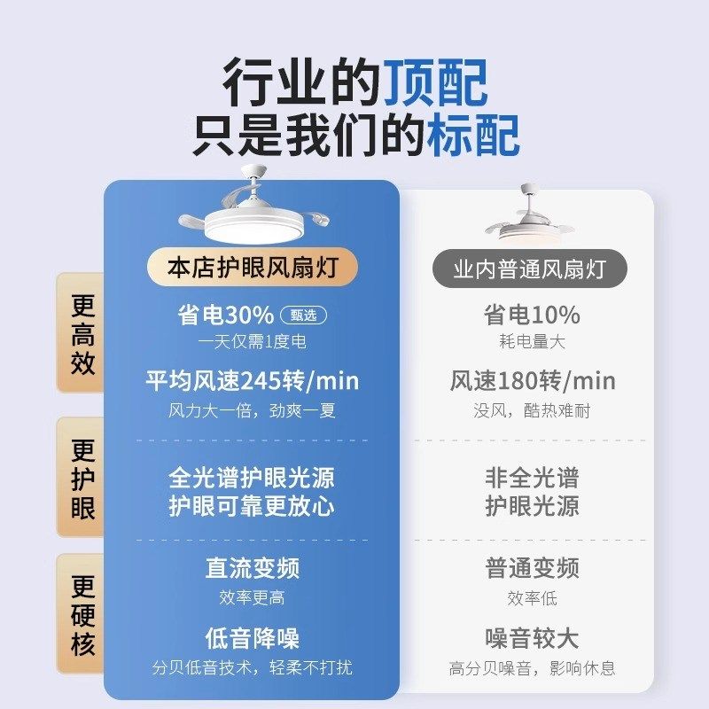 照明吊扇灯隐形带风扇灯2025新款吸顶家用客厅餐厅卧室电扇吊灯,家装灯饰光源,餐厅/卧室/书房吸顶灯,淘宝优惠券,粉丝福利购,淘宝优惠卷