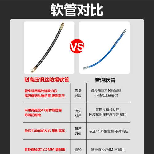 都揽黄油枪枪电管新款枪嘴软头53568防爆钢丝手动动气动加长黄油