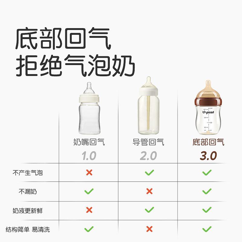 玻璃奶瓶百日瓶婴儿新儿防0胀气DMX生奶瓶-36个月宝初生宝防呛