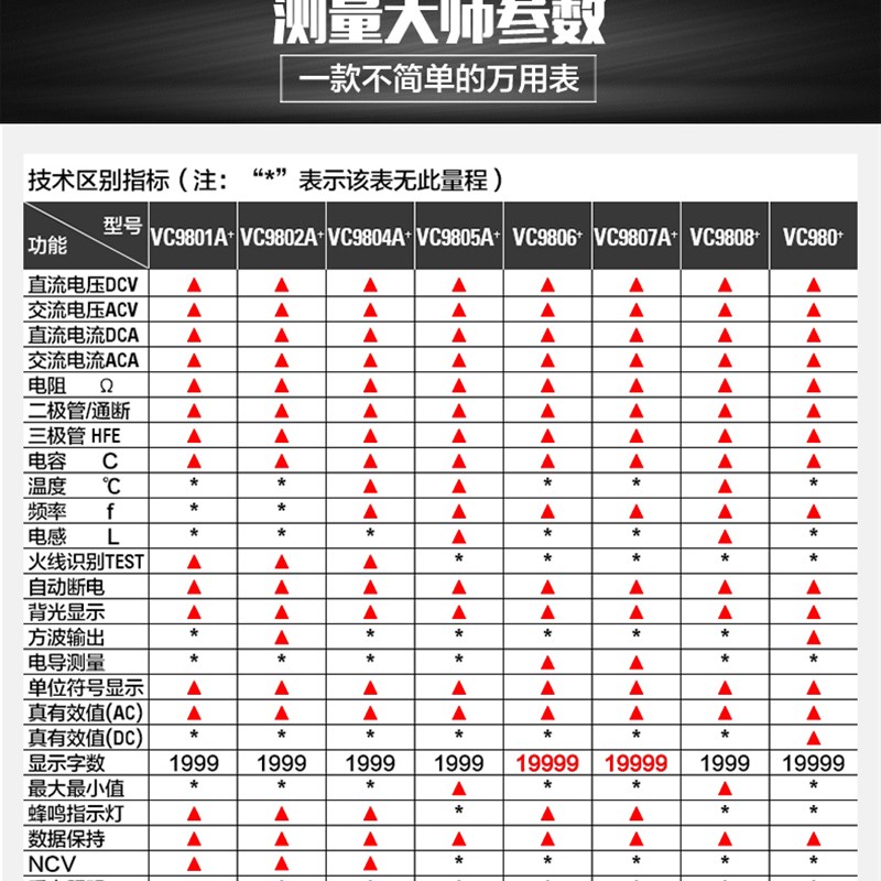 胜利万用表高精度电感VC9801A+/9805A+/9806/9802A/9804/9807A+