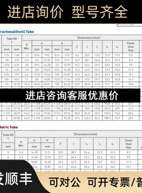 UNILOK卡套穿接头UBU-16SS-1610-61 1卡套穿直通接头议价