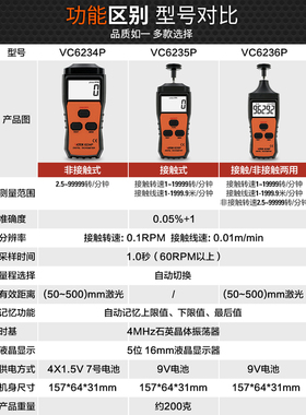 胜利VC6234P/6235P/6236P转速表转速计数显光电式电机马达线速表
