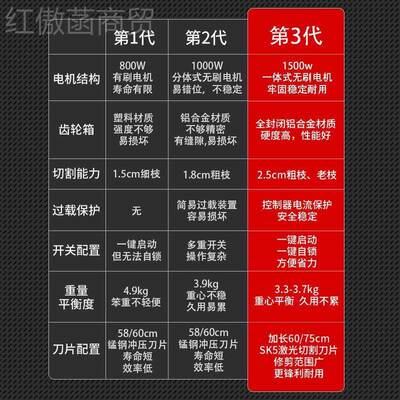 电动充绿篱电机茶机树修剪机电式修TCF枝园林汽油绿化背负式锂大