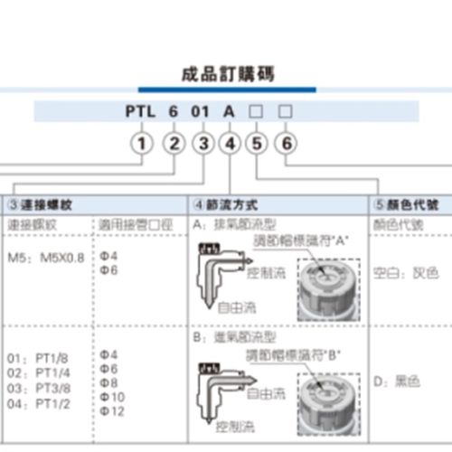 AirTAC亚德客推锁型接头调速节流阀 PTL4M5A PTL601A PTL802AB10