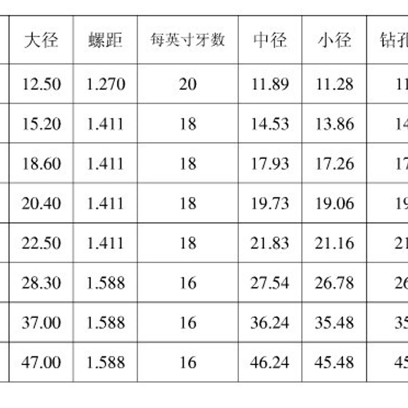 申利德标PG丝锥80度管螺纹丝攻PG7 PG9 PG11 PG13.5 PG16PG21丝攻