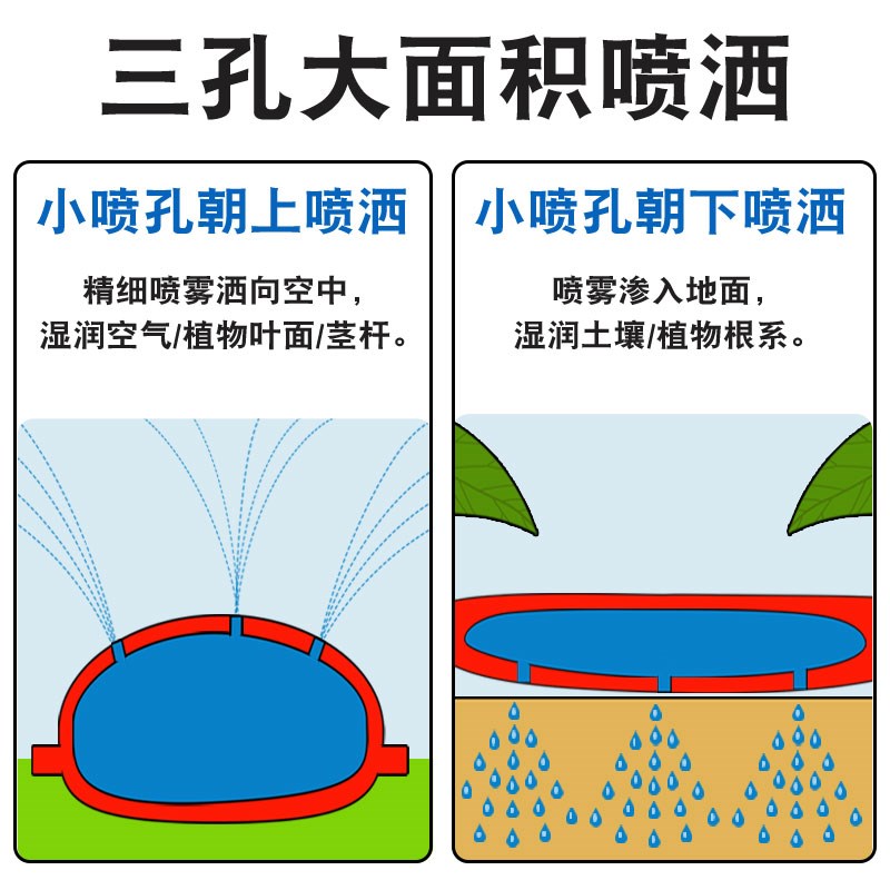 花园喷淋水管软管草坪浇水灌溉家用浇花浇菜耐用pe喷灌带水带浇地