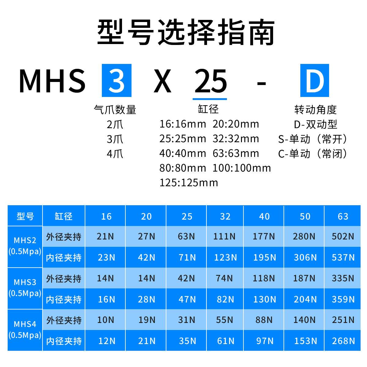 MHS2二爪3三爪4四爪气动卡盘夹爪16D手指气缸20D25D32D40D63D80D