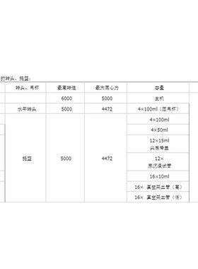 安徽中科中佳低速离心机SC-3610配100ml/50ml/15ml/10ml/5ml转子