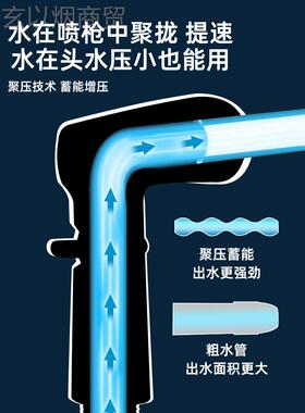 马头桶冲洗枪水龙喷妇洗高压喷头伴侣厕所卫生73809器间角阀一进