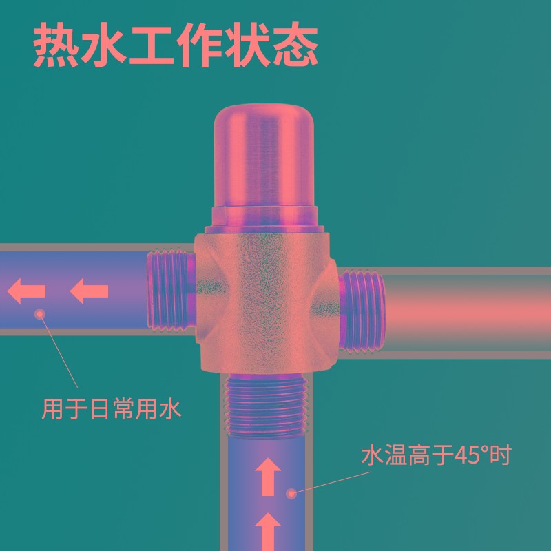 太阳能热水器阀门水源切换三通水龙头4分水龙头DN15四分冷热开关