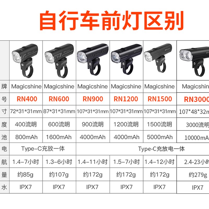 迈极炫自行车灯前灯夜骑充电强光山地车灯防炫光RN1200 RN900