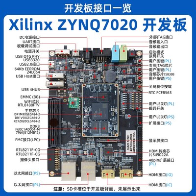 小梅哥ZYNQFPGA开发板7020 484管脚Xilinx 教学板ARM LinuxAC820