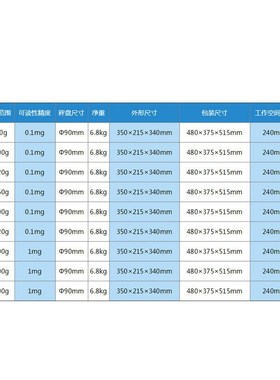 上海越平      FA2004C     电子分析天平
