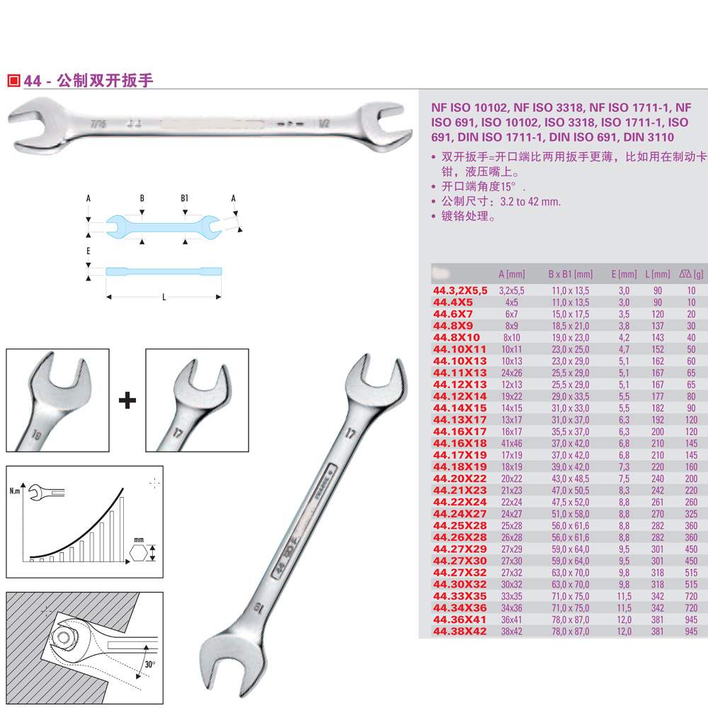 44系列 公制 双开口扳手 22X24mm  44.22X24