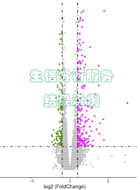 转录组数据分析 RNAseq SRA数据挖掘 PCA 聚类热图 GO KEGG