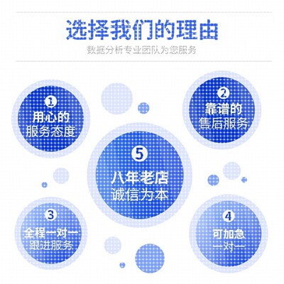 Python深度学习代做遥感医学图像识别目标检测语义分割编程序接单