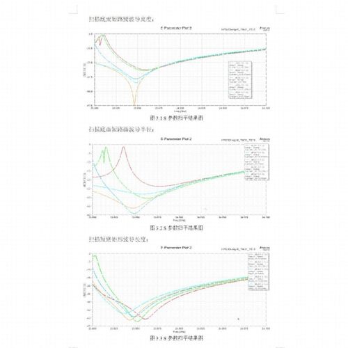 代做CST/FEKO/HFSS仿真天线设计超表面滤波器射频电路matlab优化