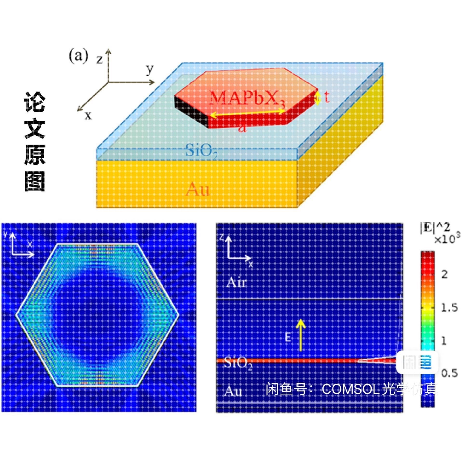 COMSOL光学模型：钙钛矿/金属复合回音壁腔模式体积仿真